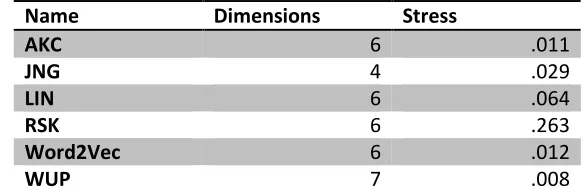 Table 4 Compared algorithms measured purity 
