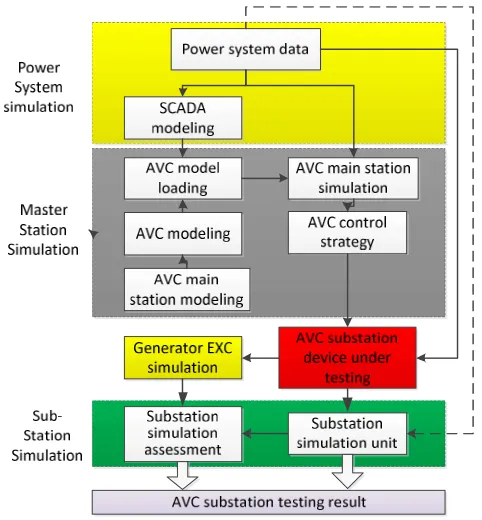 Figure 1. The composition of the virtual dispatch environment 