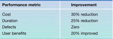 Table 1 US construc-tion sector perfor-
