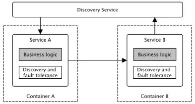 Table 3 shows that a complex tool-chain evolved to handle the continuous operation of