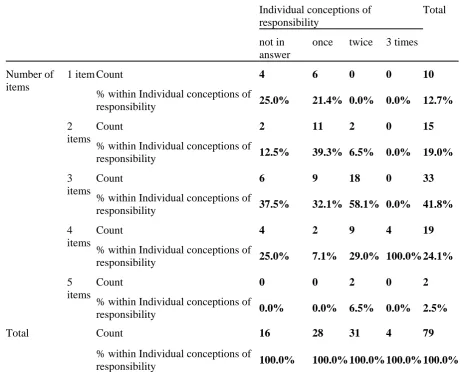 Table 2.2. Shared expectations among teachers, how often is used 