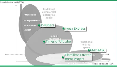 Figure 1.18entrepreneurship gives. All Hubspace enterprises have a different orientation, but 