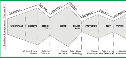 Figure 2.4