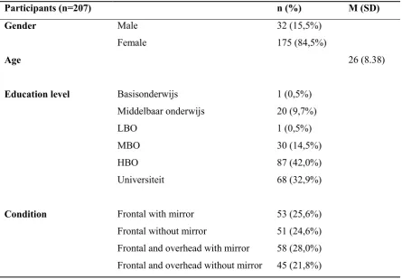 Table 2. Participant characteristics of the sample. 