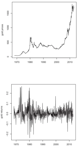 Figure I Gold prices and gold returns