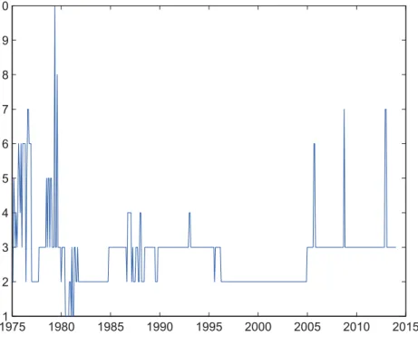 Figure III Optimal model size