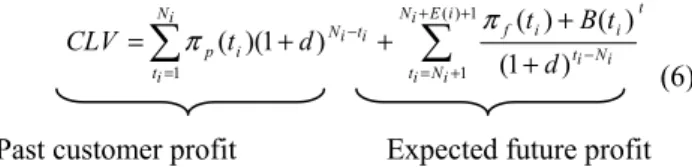 Fig. 2. Research design. 