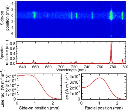 Figure 7. Two-dimensional spectrum measured 300sensitivity in comparison to HSC (top)