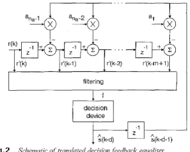 Fig. 2 Schematic of translated decision feedback equaliser. 