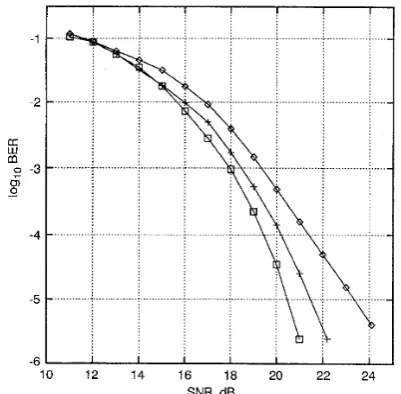 Fig. 0z-' and symbols being A Sed (z) back = 0 5 f I -t- -0- -0- PAM constellation with detected 5 Peformance comparison for channel MMSE DFE MBER DFE Bayesian DFE 2- 