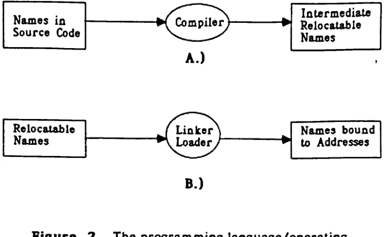 Figure2.The programming language/operatingsystem mappings.