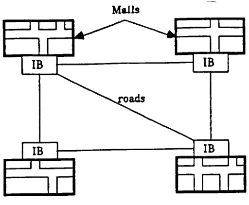 Figure 3:A Network Of Shopping Malls