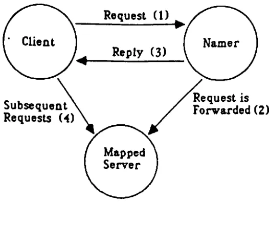 Figure 6:Message passing with a cache.