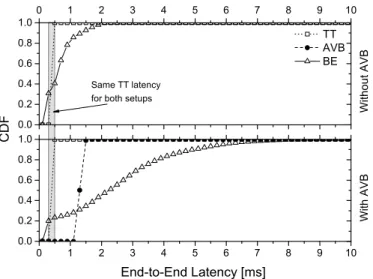 Fig. 5. Network topology and traffic streams for the analyses