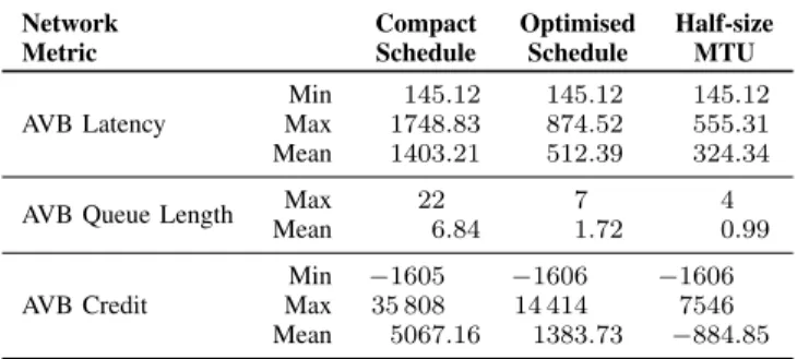 TABLE III