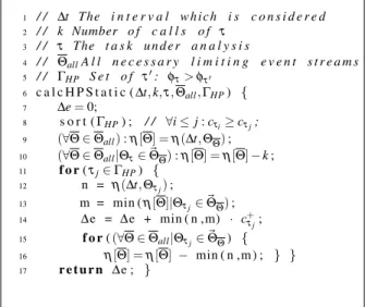 Figure 4. Calculation of the contribution of higher priority tasks for the worst-case response time with limiting event streams