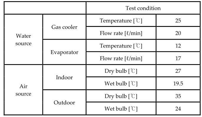 Table 1. Test condition of air and water source heat pump 