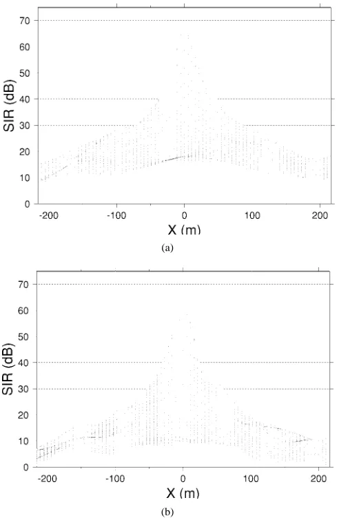 Fig. 1.Simulated average SIR (dB) proﬁle of a hexagonal cell, employinga reuse factor of 7, path-loss exponent of 3.5, slow-fading frequency of 1 Hz,standard deviation of 6 dB, 4-QAM modulation, interference from six videousers in cochannel cells.