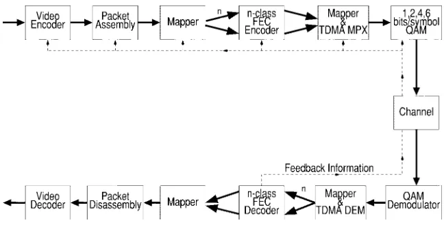 Fig. 4.Reconﬁgurable transceiver schematic.
