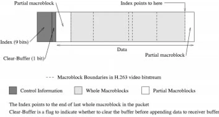 Fig. 5.Structure of a packet generated by the modiﬁed H.263 video codec.