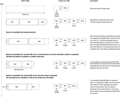 Fig. 6.Example of the packetization algorithm.