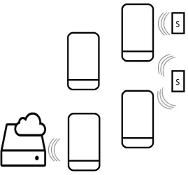 Figure 1: Scenario