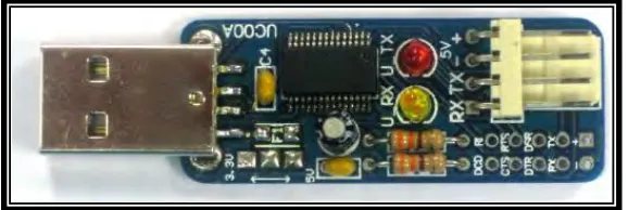 Figure 3.13  USB UART devices 