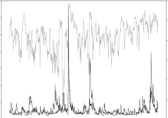 Figure A2:  US–German bond return correlation from bivariate GARCH models