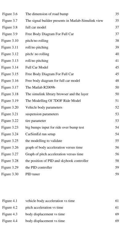Figure 4.4 body displacement vs time 