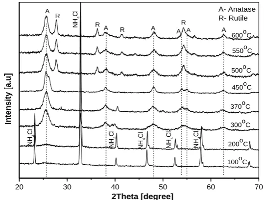 Figure 6. The appearance of anatase nanoparticle scatteringly embedded in the amorphous TiO2 complexes