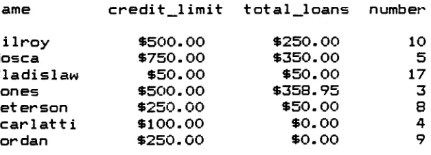 figure 7.1.5aresultof selectingin differentorder