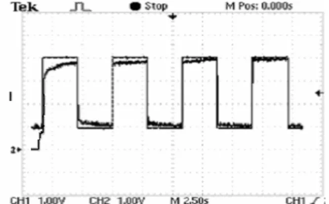 Fig. 9. Tracking of a rectangular reference signal with a process  of second order and  ϑ = 0.1 
