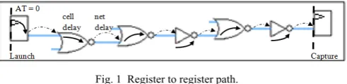 Fig. 1  Register to register path. 