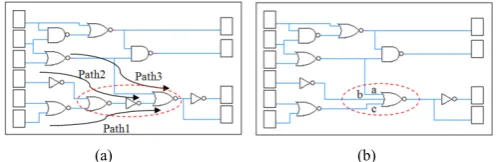 Fig. 4  Merge-able cell group construction. 