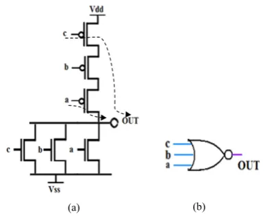 Fig. 8  Physical view of the circuit in Fig. 6.   (a) Merge-able cell group.  (b) 