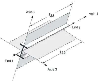 Figure II-1