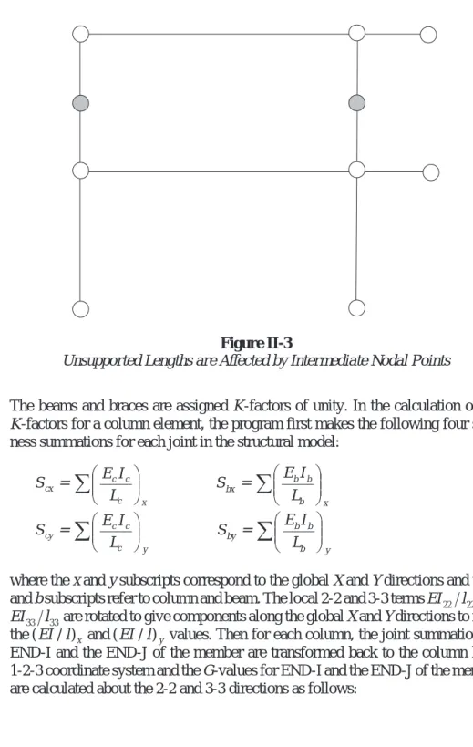 Figure II-3