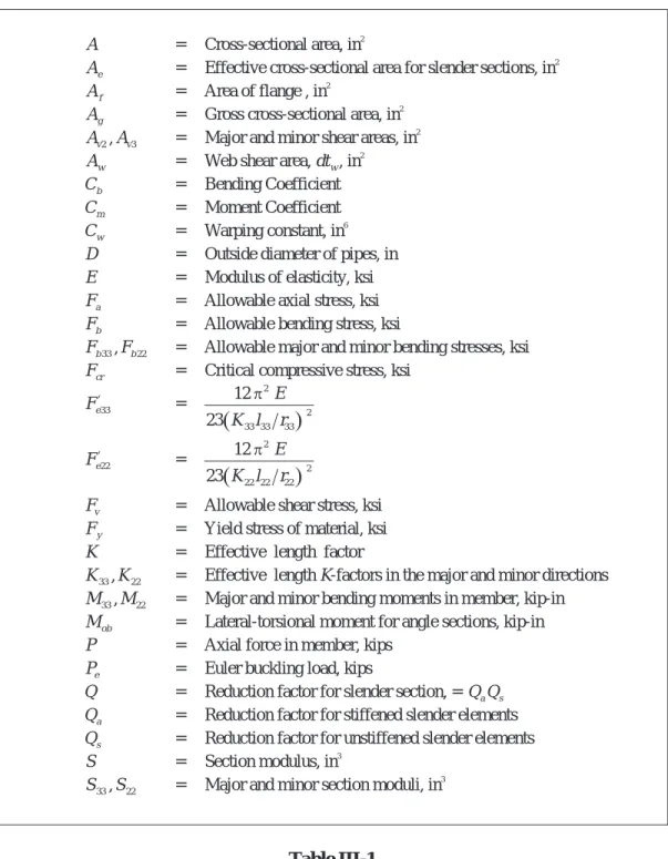 Table III-1 AISC-ASD Notations
