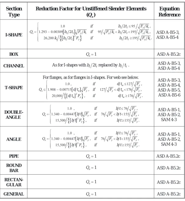Table III-3