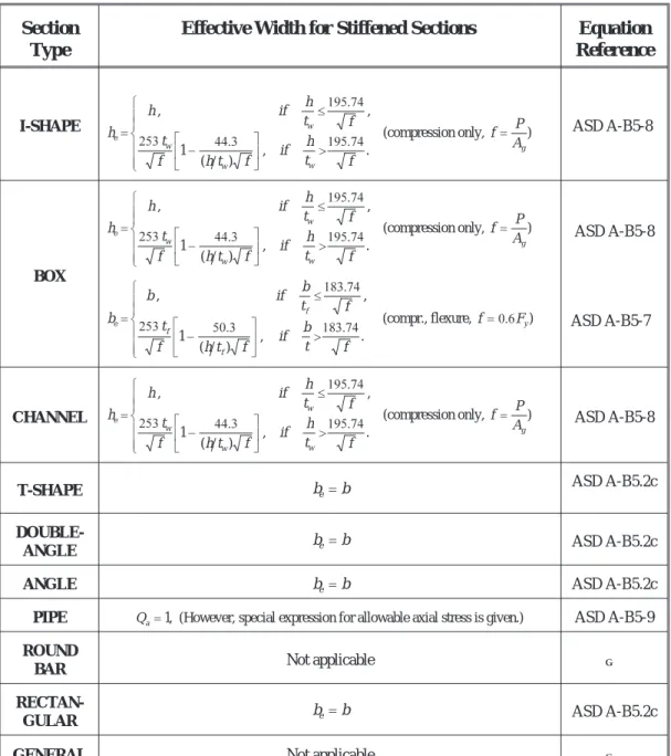 Table III-4