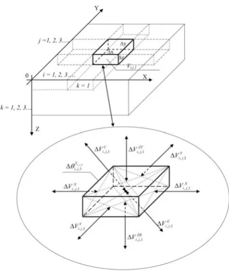 Fig. 1. Causes of changes in readings of TDR gauge during measu-