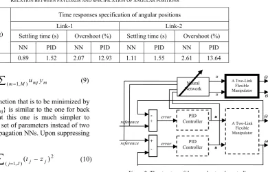 Figure 2: The structure of the neural network controller. 