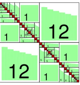 Figure 4.2: An Hindicate the rank--matrix approximation to (Ψfω)H ∈ RI×J, I := I(∂ω), J := J(ω), |I| = 256,|I| = 4225