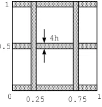 Figure 6.2: Model domain Ω = [0, 1]2. The diﬀusion coeﬃcient is very small (α = 10−5)inside the grey areas and large in white subdomains (β= 1).