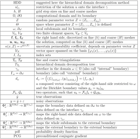 Table 0.1: Notation