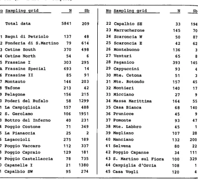 Table 1. Average antimony contents (ppm) of total data and separated sampling areas (N = number of samples) 