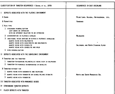 Table 1. Comparison of East Greenland tungsten occurrences with a world-scale classification of tungsten occurrences 