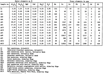 Table 3. Geochemical analyses and descriptions of samples from mineralised 