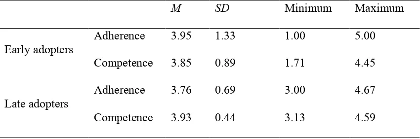 Table 5 Early and late adopters fare similarly well on measures of adherence and 