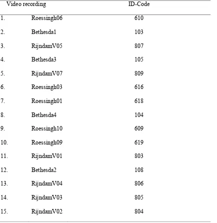 Table 2 Analyzed video recordings with associated ID-Codes 